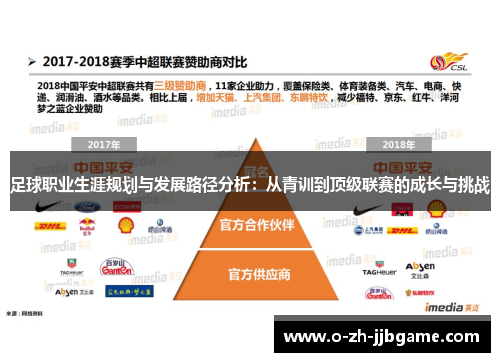 足球职业生涯规划与发展路径分析：从青训到顶级联赛的成长与挑战