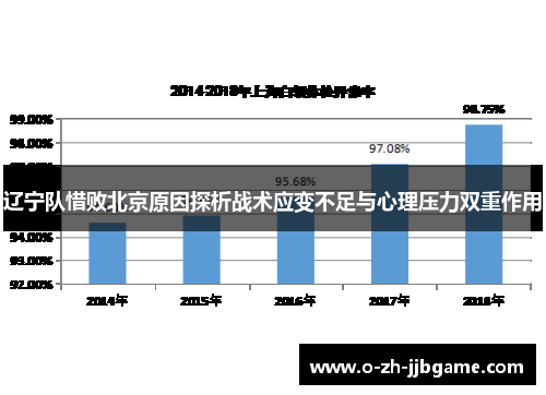 辽宁队惜败北京原因探析战术应变不足与心理压力双重作用