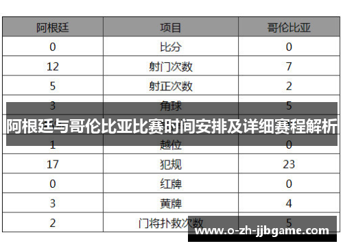 阿根廷与哥伦比亚比赛时间安排及详细赛程解析