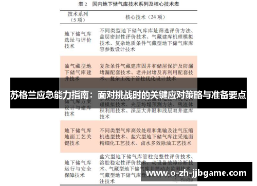 苏格兰应急能力指南：面对挑战时的关键应对策略与准备要点